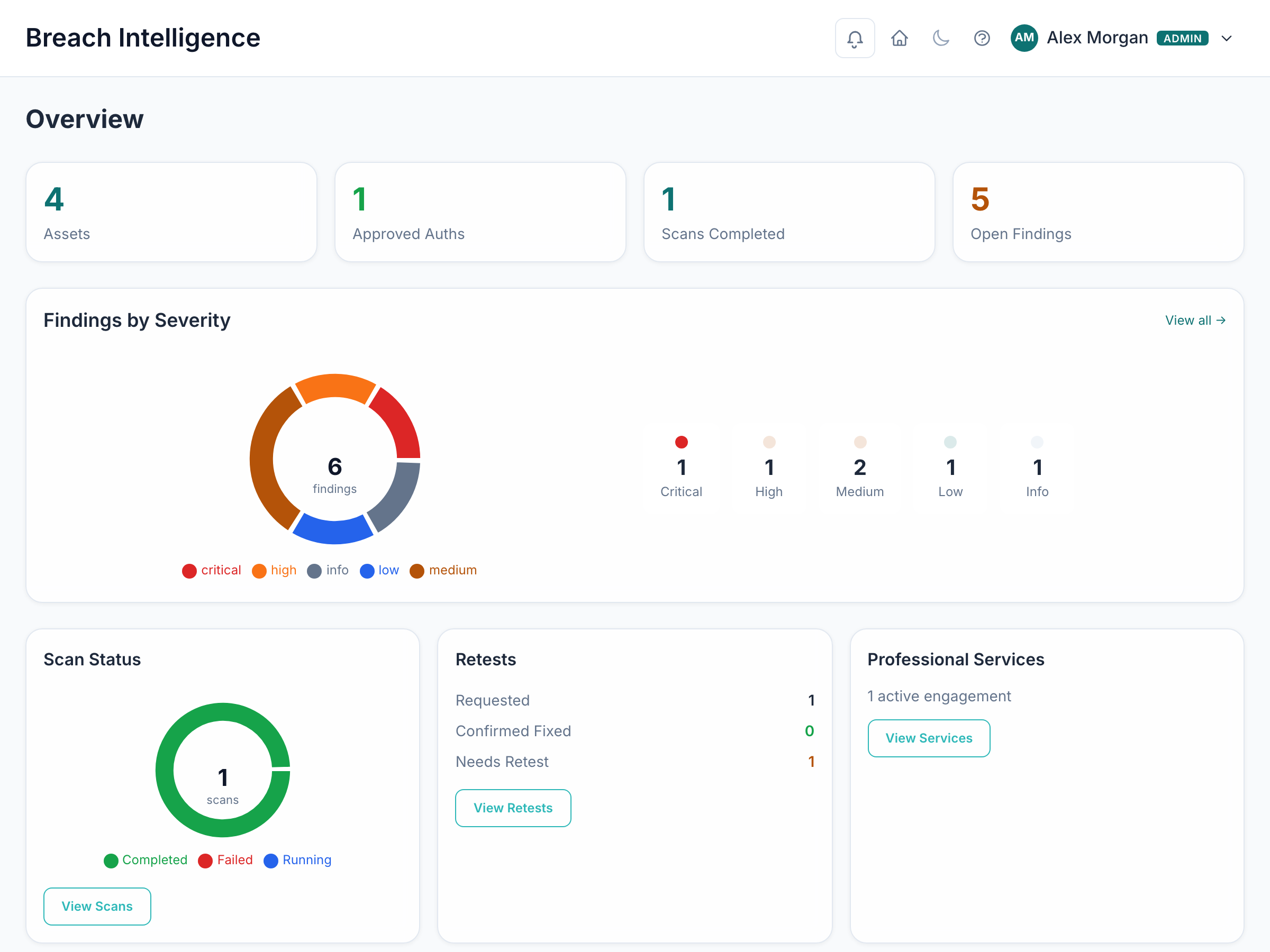 BreachLens attack-surface dashboard screenshot.